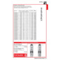 PROFI DEPOT Katalog