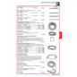 PROFI DEPOT Katalog